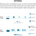 TP-Link Nano USB WiFi 6 Adapter for PC(Archer TX20U Nano) - AX1800 2.4G/5G Dual-Band Wireless Network Transceiver Adapter for Desktop PC, OFDMA, MU-MIMO, WPA3, Travel Size, Supports Windows 11/10