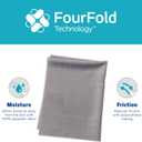 InterDry Moisture-Wicking Fabric with Silver Manages Moisture & Friction in Skin Folds 1 roll, 10" by 144"