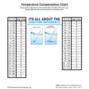 Industrial Test Systems 480010 SenSafe Total Chlorine Test EXP 03/20/2028