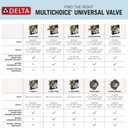 Delta Faucet R10000-UNWS MultiChoice Universal Tub and Shower Valve Body for Tub Faucet Trim Kits (with Screwdriver Stops)