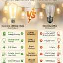 25-Pack ST40 E17 LED Bulbs, Shatterproof Plastic Replacement Bulbs for Outdoor String Lights (E17 Base ONLY, Not E12/E26), Vintage Edison Dimmable 0.6W 2700K Warm White Patio Light Bulb