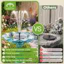 AISITIN Solar Fountain Pump 2.5W Bird Bath Fountain Solar Powered Water Fountain with 8 Nozzle & 4 Fixer, Solar Fountain Pump for Bird Bath, Garden, Pond, Pool