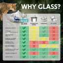 Brook Glass Pet Fountain (90oz/2.7L)  Cat Water Fountain & Small Dog Drinking Fountain  Automatic Water Dispenser Cat Fountain