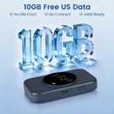 S2 Portable WiFi Hotspot,10GB Free USA Data for 30 Days,No Sim Card Needed,4g LTE Mobile Internet Travel Router for USA,8 Device Connected,High Speed Pocket Hot Spot MiFi Devices