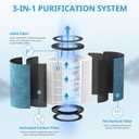 HP302 Replacement Filter Compatible with Shark HP302, HP301 NeverChange Air Pur-ifier MAX, HP200 Series Air Puri-fier MAX, 3-in-1 Filter, Part # HE3FKPET, 1 Pack