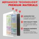 2 x Air Fryer Magnetic Cheat Sheet Set (1 Set of 3 Pcs) - Cook Times Chart, Recipe Cards, Dry-Erase Fridge Whiteboard, Kitchen Accessories (White).