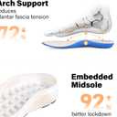JACKSHIBO Women's Slip in Hands up Free Wide Toe Box Running Shoes Arch Support Cushion Walking Tennis Sneakers with Memory Foam Zero Drop Sole Size 7