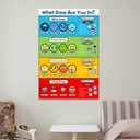 LINWDSB Emotional Management Zones Of Regulation Educational Poster Canvas Art Aesthetic And Wall Art Picture Decor Poster12x18inch(30x45cm) (Unframe-style)