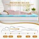Mattress Topper Full, 3 Inch Gel Infused Memory Foam Mattress Topper, Pressure Relief, Mattress Pad, Breathable Bed Topper, CertiPUR-US Certified