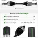 Pair(2) Front Left and Right CV Axle Shaft Assembly (FWD Only) for Ford Flex 09-14(Before 10/10/2013),Taurus 08-14(Before 01/22/2014), for Lincoln MKS 09-14(Before 01/22/2014), for MKT 10-13