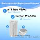 Prestivair PECO Air Purifier Filter Kit Compatible with Molekule Air Purifier, Replacement Filter Include 1 Pcs HEPA + 2 Pcs Activated Carbon