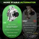 GDO High Output Alternator 160A Fits 2011-2020 Jeep Grand Cherokee,2011-2015,2017-2023 Dodge Charger,2011-2020 Dodge Durango,2011-2023 Dodge Challenger,2011-2023 Chrysler 300 V6 3.6L OE 11572N