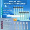 Kuicur Portable Electric Soft Toothbrush with Travel Case, 90-Day Largest Battery Life, 10 Brush Heads, 5 Modes Deep Clean, Ergonomically-Designed for Enhanced Comfort - Ideal Gift for Adults & Kids
