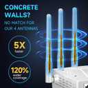 WiFi Extender Signal Booster Covers Up to 15000 Sq Ft for Home and Gaming, with Ethernet Port, Strongest Long Range Internet Extender & Plug in Wireless Repeater, Eliminates Dead Zones and Buffering