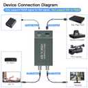 HDMI to SDI, HDMI to 3G-SDI/HD-SDI Converter, Audio Embedder 2 Way SDI Converter Dual SDI Output Adapter Support 1080P for Camera Home Theater