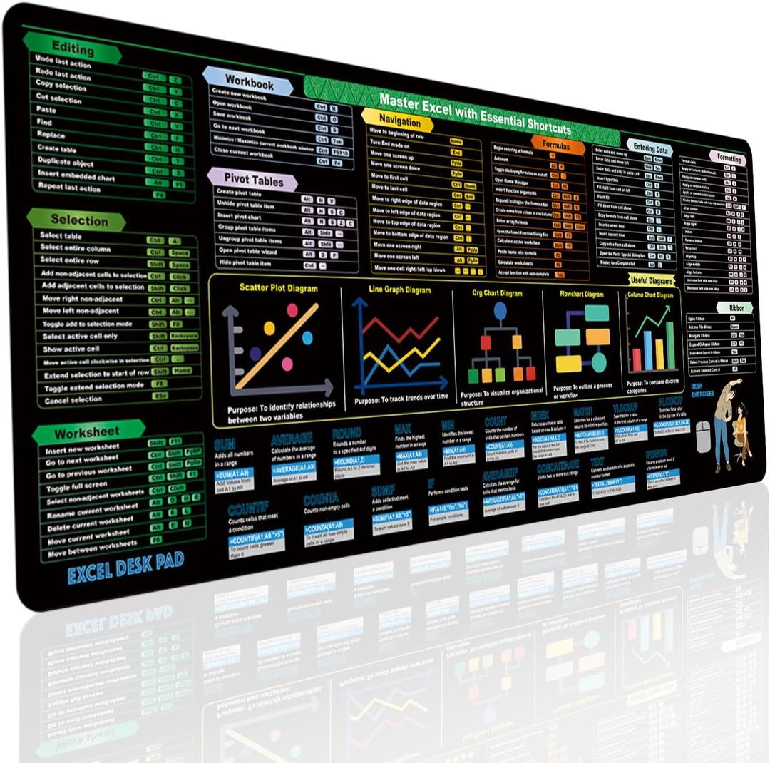 Excel Cheat Sheet Desk Pad (31.5x11.8in) Excel Shortcut Keys & Formulas Reference Mat with Stitched Edges - Non-Slip XL Office Desk Mat for Accountants, Coders & Boost Productivity