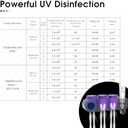 iHave Toothbrush Holders for Bathrooms, UV Toothbrush Sanitizer and Holder Smart Home Bathroom Accessories, 3 Cups Electric Toothbrush Holder Wall Mounted with Toothpaste Dispenser Bathroom Decor