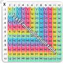 LZDEMI 12x12 Multiplication Table Times Table Practice Multiplication Charts for Kids Flash Cards Board Game Math Fidget Toy Multiplication pop 12x12 Board Kid