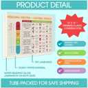 2Pc Coping Skills Emotions Chart Poster 12x16 UNFRAMED, Calm Down Corner, Emotions Chart for Kids, Mental Health Posters for School Counselor, Psychology, Preschool, Homeschool Decor, Back to School