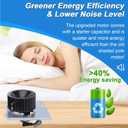 Upgraded S97017065 Motor Assembly - Efficient Ventilation, Silent Operation for N676-C 88-K 676-A 676-B 676-C 676F-A 676F-B 676F-C