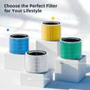 Funmit Core 200S Pet Care Replacement Filter for LEVOIT Core 200S Smart WiFi Air Purifier, 3-in-1 Filter Replacement and High-Efficiency Activated Carbon, Part # Core 200S-RF, 4 Pack