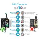 [UL Listed] Chanzon 12V 5A Power Supply 60W AC DC Switching Adapter 12 Volt 5 Amp AC/DC Wall Wart Converter Transformer, 100-240v 50 60HZ Input with 12vdc 5000ma Output