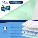 Fygrip 50 Count Hospital Grade 130 Gram 36 x 36 Max Absorbency Disposable Underpads, Leakproof Quick Drying XXXL Bed Pads Disposable for Adults, Kids, Pets Incontinence Pads, Pee Pads