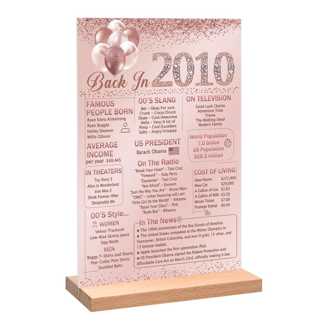 Vlipoeasn Pink Sweet 16 Birthday Table Decoration for Girls, Vintage 2010 Poster, Large Rose Gold Back in 2010 Acrylic Table Sign with Stand, 16th Class Reunion Decor, 16 Year Old Birthday Party Supplies