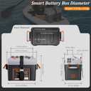 SUNAPEX Smart Battery Box 12V/24V Power Center - Multi Ports & Circuit Breaker for Trolling Motor, Marine,RV & Solar Panel (No Battery)