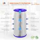 Aquaboon 5 Micron Pleated Sediment Water Filter 10 x 4.5 Cartridge - Whole House Water Filter Replacement - Whole House Water Filters Cartridges Compatible with Well Filters FXHSC, R50-BBSA, 2-Pack