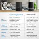 Everlasting Comfort 2.5L Top Fill Humidifiers for Bedroom - Quiet Easy to Fill & Clean, 24HR Runtime, Night Lights, Timer, Ultrasonic Cool Mist Humidifier, Auto Shut-Off, Essential Oil Diffuser