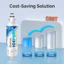 ICEPURE Refrigerator Water Filter, Compatible with Kenmore 9690, LG LT700P, ADQ36006101, ADQ36006102, LFXC24726S, LFXS24623S, RFC1200A, Pack of 1