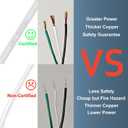 [UL Listed] Fiabtool 13.1FT Extension Cord with Switch, 1250W/10A Heavy Duty 3 Prong Plugs, 18/3 SJT Extension Cord, UL Listed, Indoor/Outdoor Use (White)