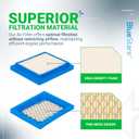 BlueStars 14 743 03-S Air Filter Cover Base Cleaner Kit - For Kohler XT650 XT675 Engines Husqvarna Toro 22" Recycler Lawn Mower - Replaces 14-096-119-S 14-743-03-S 14-094-27-S