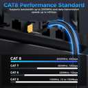 Cat 8 Bulk Ethernet Cable, 1000FT High Speed Heavy Duty 26AWG Cat8 LAN Network Cable 40Gbps, 2000Mhz with Easy Pull Box, Outdoor&Indoor Internet Cable Compatible for Router Gaming Modem Xbox