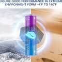 2 x Pallus 1.5v Lithium AA Rechargeable Batteries, 4-Pack 3500mWh Rechargeable AA Batteries and Fast Charging for Household Office, Outdoor Blink Camera, Toys, High Capacity, Long-Lasting, 1600 Cycles