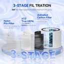 Core 300-RF Replacement Filter for LEVOIT Core 300, Core300-P, Core 300S VortexAir Air Purifier, 3-in-1 HEPA Activated Carbon(White)