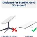 2 x Starlink Mount Gen 3 Adapter - Starlink Gen 3 Pipe Adapter, Compatible with 2'' Diameter Starlink Pole Mount Gen 3 and Starlink Wall Mount Gen 3