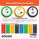 Wire for Oticon Hearing Aids, Genuine OEM MiniFit Speakers&Receivers Unit - Type 85, Size 2, Side Right(Red) - Compatible with Oticon, Bernafon, Sonic, and Philips Hearing Aid Supplies -1 PCS
