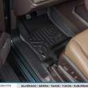 MAXLINER Floor Mats 2 Row Liner Set Black for 2015-2018 Cadillac Escalade