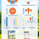 TERRAMUS 59" Windmill Water Sprinkler for Kids Summer Toys, 360 Spinning Splash Water Toy, Upgraded Double Sided with 6 Blades, Outdoor Backyard Games Summer Fun for Boys Girls Dogs & Garden Watering