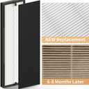 4 Packs NEA-F1 H13 True HEPA Replacement Air Filter Compatible with Eureka NEA120 and Toshiba CAF-W36USW Feature Smart WiFi Purifier, 4 HEPA Filters (NEA-F1) and 8 Carbon Pre-Filters (NEA-C1)