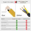 12/2 NM-B Cable, 25ft 12/2 Wire, 20A 600V 105°C, Indoor Residential Wiring