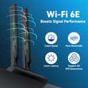Eightwood WiFi 6E Antenna Tri-Band 6GHz 5GHz 2.4GHz RP-SMA WiFi Antenna Magnet Mount Base for PC Desktop Computer Motherboard WiFi Bluetooth Card Wireless WiFi Router