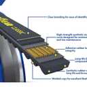 AX24 Classic Raw Edge Industrial V-Belt, 26" Outside Circumference