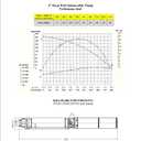 Pump, Deep Well Submersible Pump, 1 Hp, 230V, 33 Gpm, 207 feet, Stainless Steel, Long Life