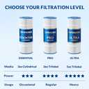 Pro Series Pool Filter Cartridge, 3oz Trilobal Fabric, Replacement for Hayward CX150XRE PA150S Unicel C-9441, Compatible with SwimClear C150S CS150E, 150 Sq. Ft.