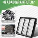 Cabin & Engine Air Filter Combo Fit for Only 1.5L Honda CR-V CRV CR V 2023 2024 2025 2026 L4 (Not for Hybrid 2.0L) Activated Carbon Cabin Filter Replace# CF11182 17220-64A-A00 Car Accessories