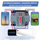 100Amp 220V AC Automatic/Manual Transfer Switch, ATS 2P Manual Dual Power Changeover Electrical Switch, Solar Back Up Power Auto Selector Overvoltage, Undervoltage 50/60Hz CE Certified