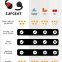 SUPCEAT Ear Plugs for Sleeping - Noise Reduction Soft Silicone Earplugs, 2 Pairs Reusable Hearing Protection Earplugs for Noise Sensitivity, Sleep, Snore, Travel, Sound Reduction Noise Cancelling - Black